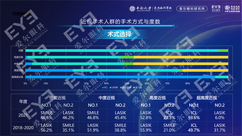 4.全飞秒激光手术（SMILE）、晶体植入术（ICL）越来越受到中国近视人群的青睐.jpg