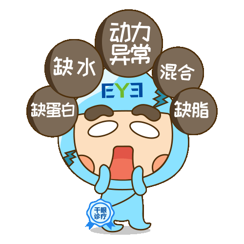 干眼类型.gif